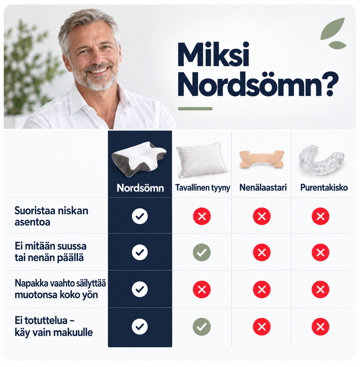 Nordsömn® Terapipude